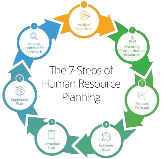 Giới thiệu Khóa học giám đốc nhân sự online