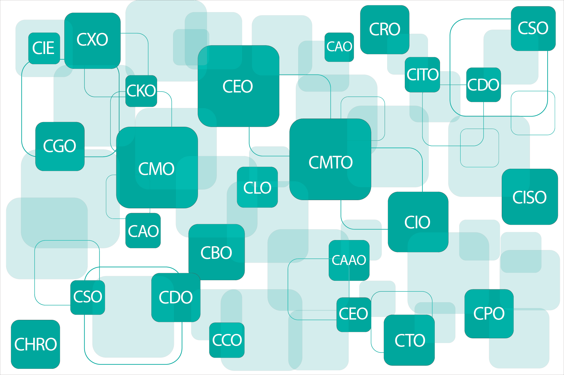 Lợi ích của việc có một đội ngũ C-suite đúng đắn đối với một công ty là gì?
